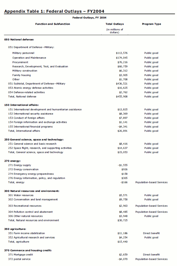 Appendix Table 1